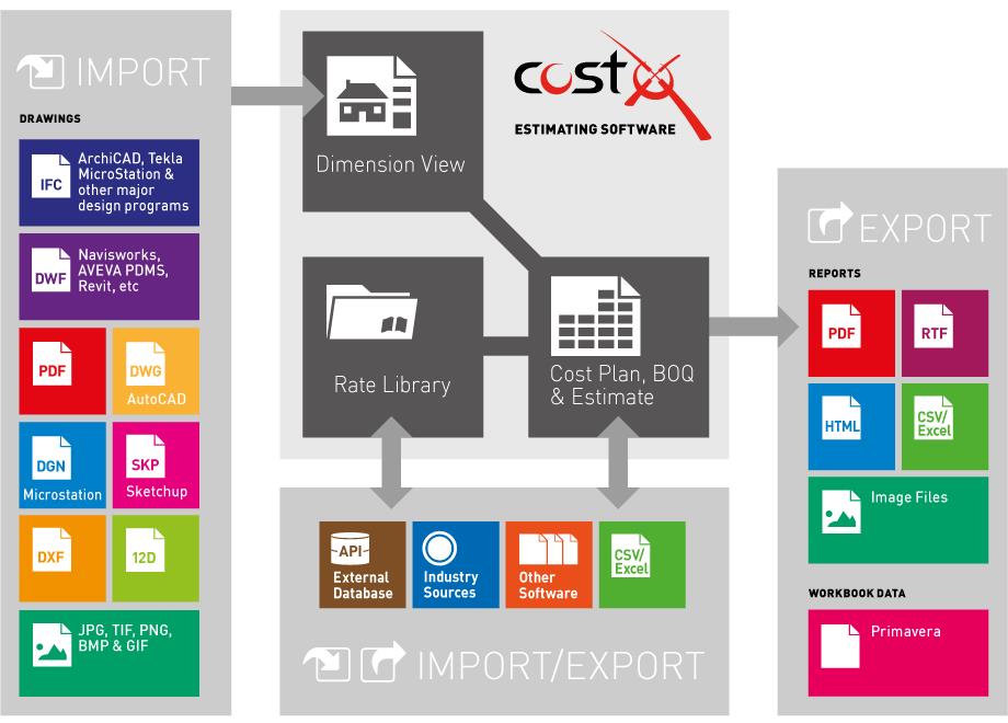 CostX Compatability