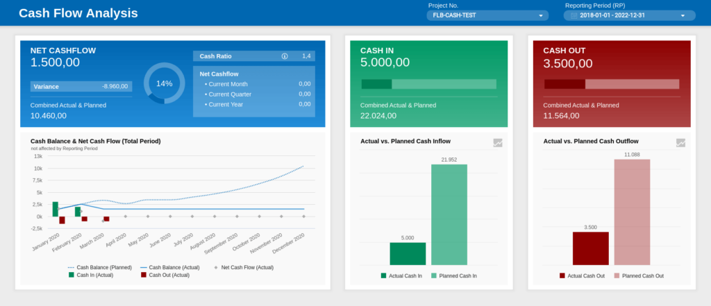 construction reporting example 3: cashflow analysis report