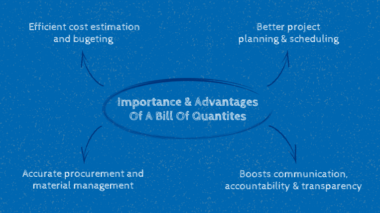 overview of the importance and advantages of bill of quantities